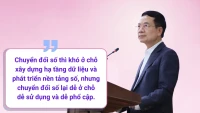 Thúc đẩy số hoá ngành Nông nghiệp là nhằm chuyển đổi số và phát triển kinh tế số ngành Nông nghiệp