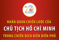 Nhãn quan chiến lược của Chủ tịch Hồ Chí Minh trong Chiến dịch Điện Biên Phủ