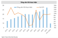 Nghị quyết số 10-NQ/TW: Từ lợi thế chi phí thấp đến lợi thế công nghệ và tri thức