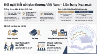 Hội nghị kết nối giao thương Việt Nam - Liên bang Nga diễn ra ngày 5/8