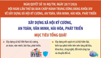 Nghị quyết 18-NQ/TW: Mục tiêu tổng quát