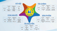 Việt Nam cần “hệ điều hành” quản trị kinh tế thông minh như thế nào?