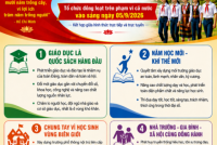 Lễ khai giảng năm học 2026 – 2027 và Lễ khánh thành các trường phổ thông nội trú liên cấp xã biên giới đất liền