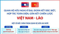 Quan hệ hữu nghị vĩ đại, đoàn kết đặc biệt, hợp tác toàn diện, gắn kết chiến lược Việt Nam-Lào