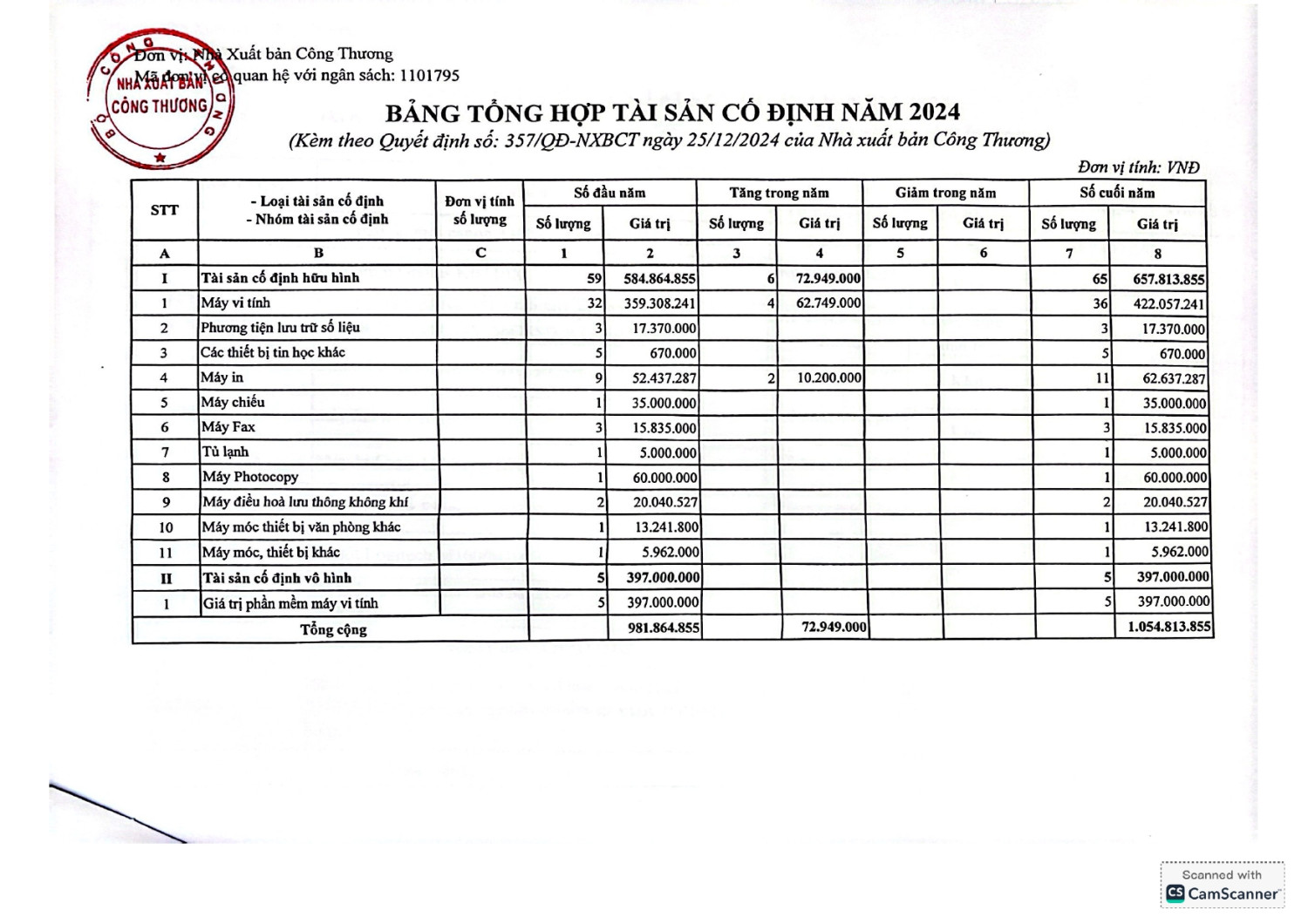 Cong khai tsc 2024 page 0004